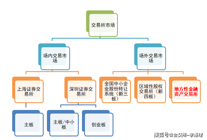 上海企业债务逾期申请条件及流程