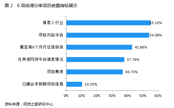 哪个网贷可以分三年还一年的利息，还完？