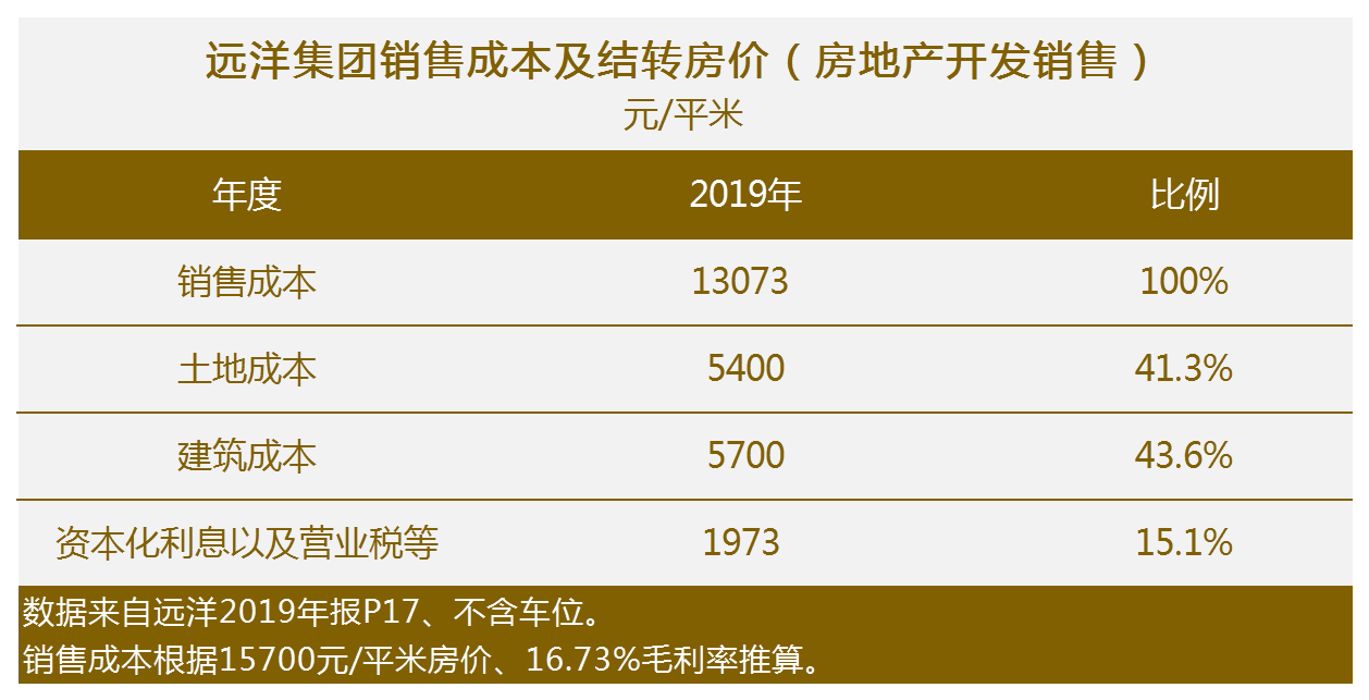 哪个网贷可以分三年还一年的利息，还完？