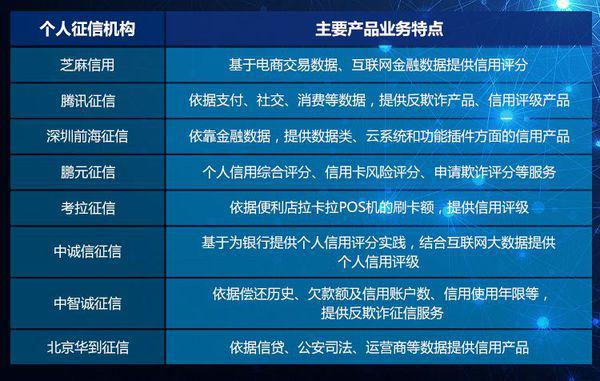 网贷逾期越久，协商越容易，利息越高，征信影响越严重