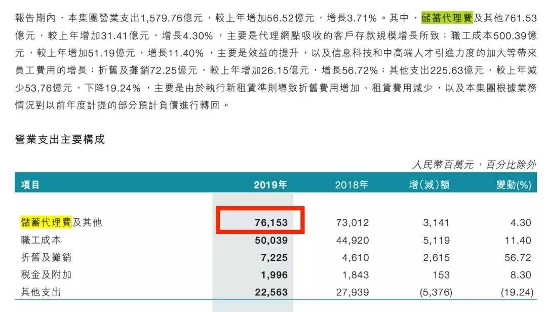 邮储银行的消费贷逾期怎么办理