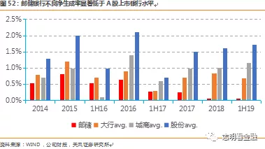 邮储银行的消费贷逾期怎么办理