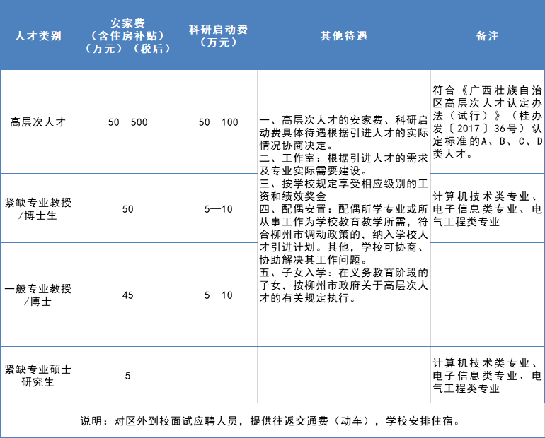 柳州协商还款公司招聘