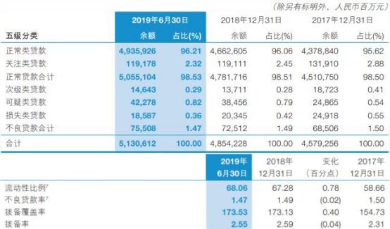 浦发银行欠款逾期率持续上升