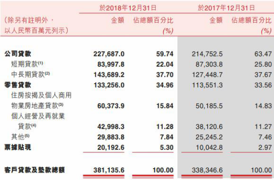 58借贷逾期了，如何应对？