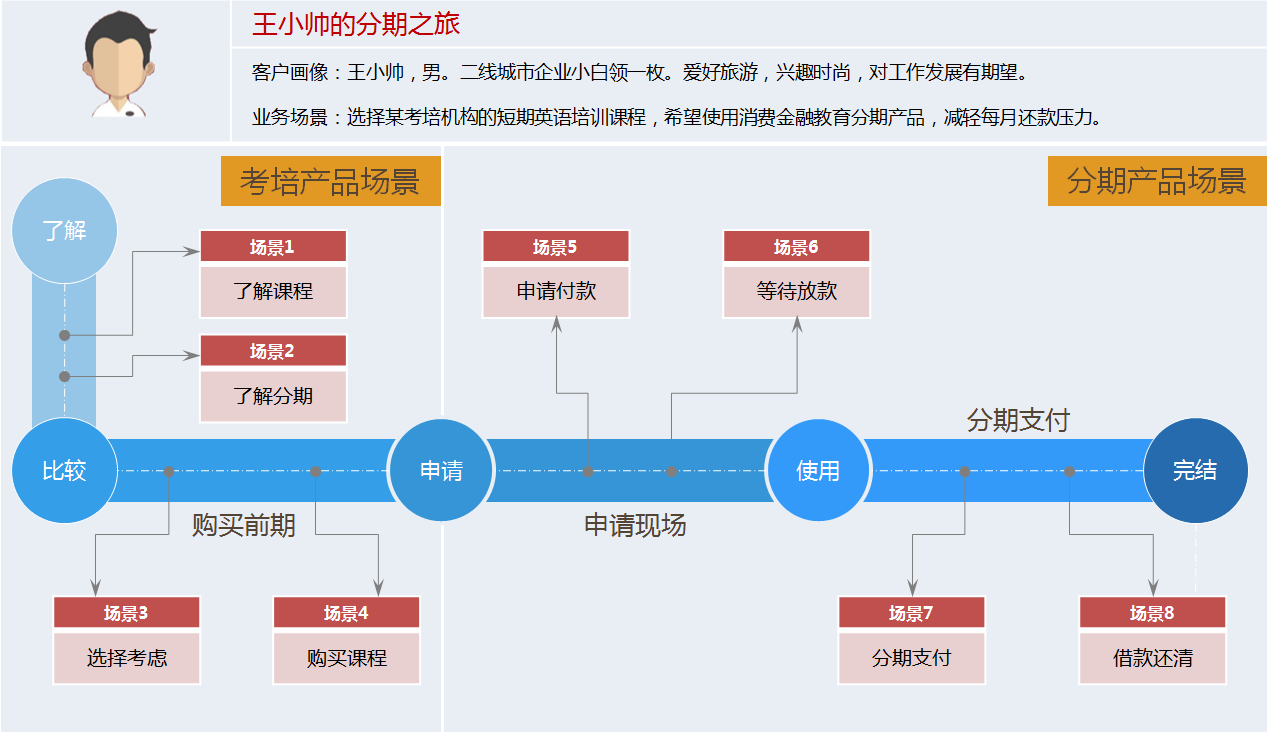 工商银行还款协商业务及流程