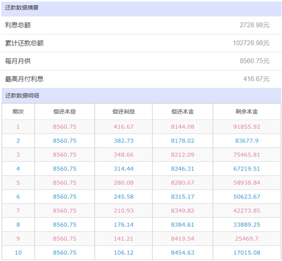 网贷网贷逾期利息怎么算，会超过本金吗，会越来越高吗？