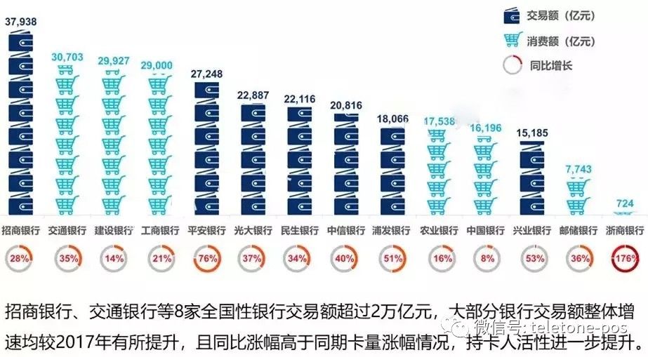 四万块信用卡一个月利息多少