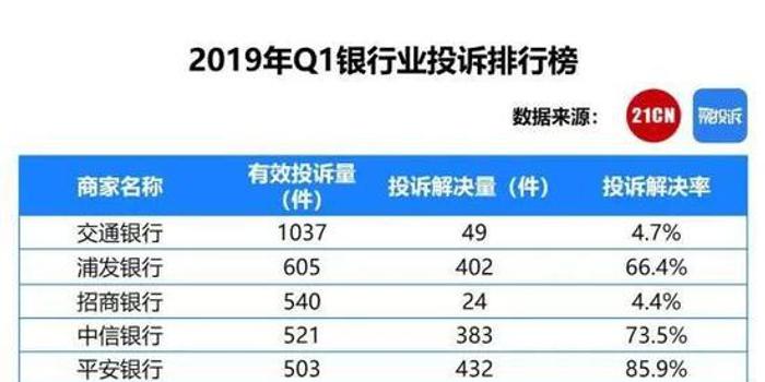 招商逾期客服催收电话，长度不能大于70个字节