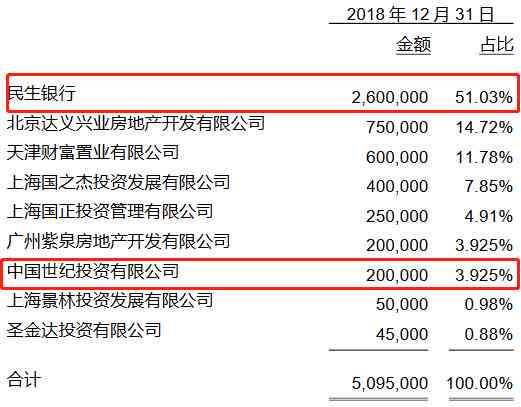 民生银行两万逾期如何处理？