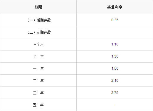 协商还款的利息怎么计算及其他相关信息