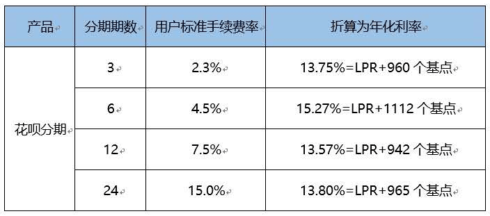 协商还款的利息怎么计算及其他相关信息