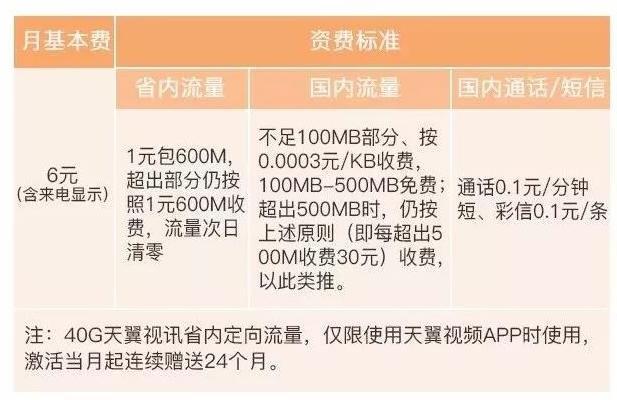 2019牡丹交通卡逾期停卡与征信