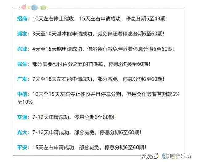 信用卡贷款逾期协商时间规律及2021年还款