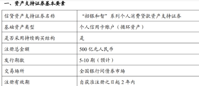 招商银行贷款逾期率及影响分析