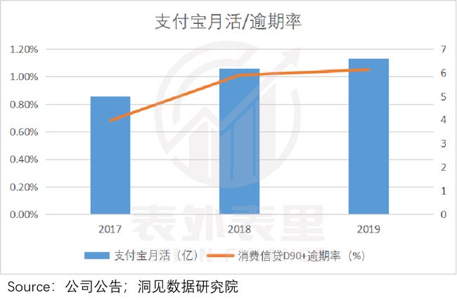 招商银行贷款逾期率及影响分析