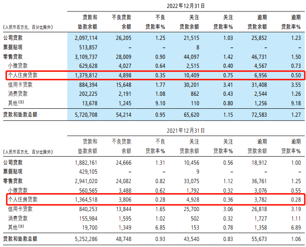 招商银行贷款逾期率及影响分析