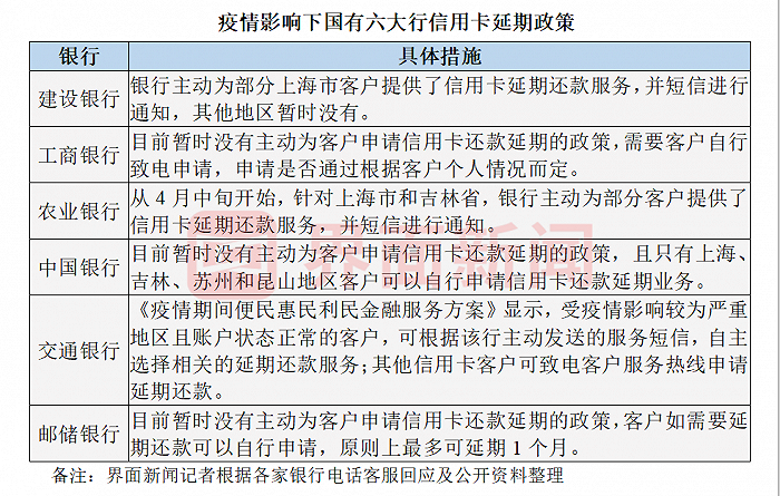 农业银行可以逾期几期还款及其对征信的影响