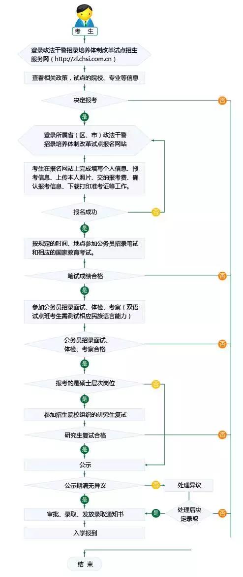 威海海银行协商还款流程及政策