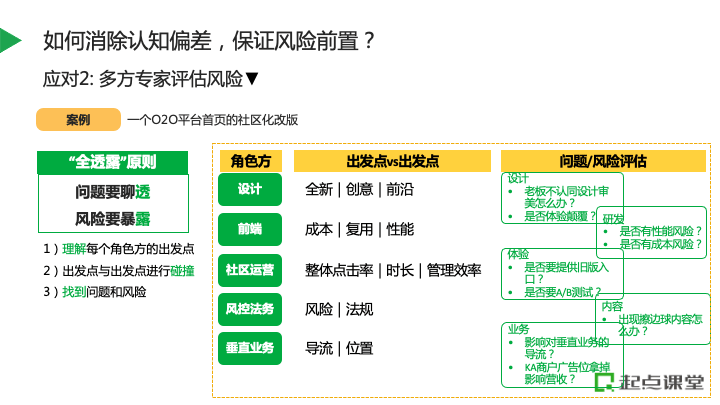 网贷逾期处理图片及流程