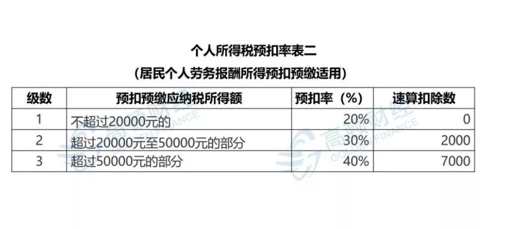 州工商年报逾期未报怎么解决及罚款情况