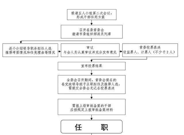 撞车交警协商还款流程图