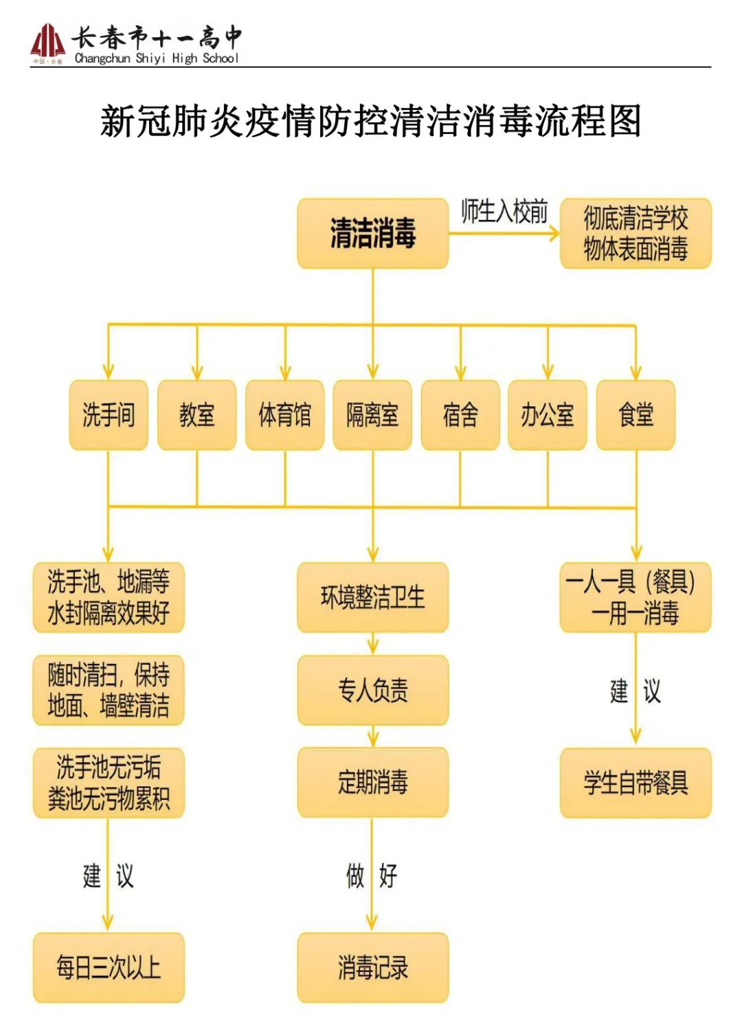 撞车交警协商还款流程图