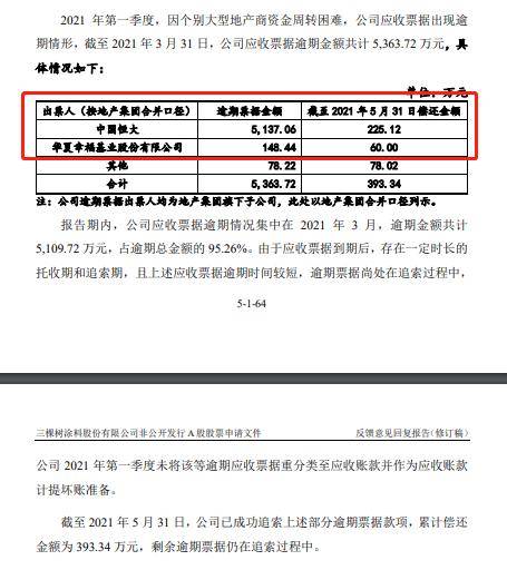 光大还款逾期处理及利息扣除情况分析