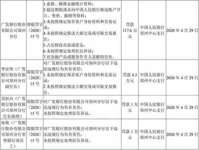 交通银行还款逾期7天上征信吗