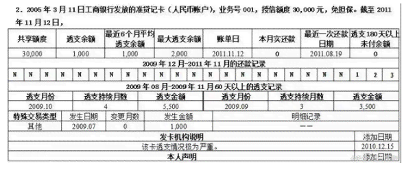 信用卡逾期十年一万要还多少钱和利息？