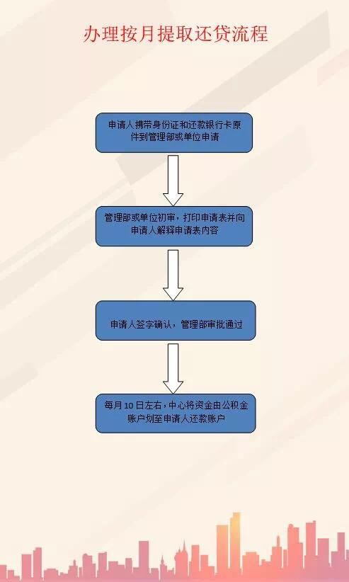 被仲裁协商还款流程图解