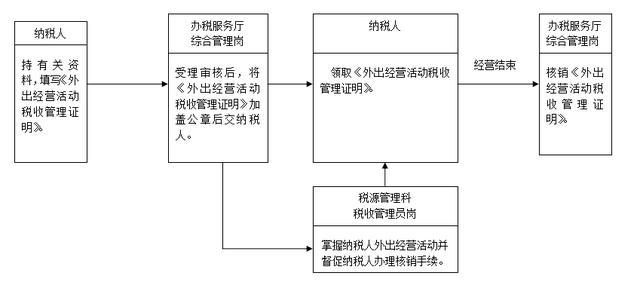 被仲裁协商还款流程图解