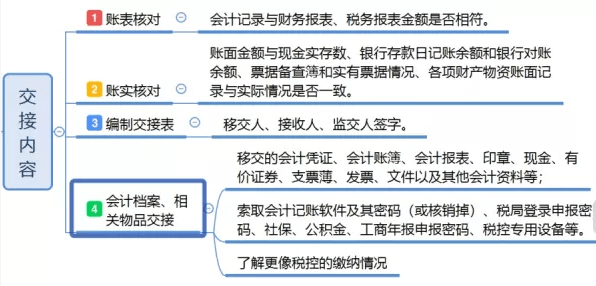 离职赔偿怎么协商还款流程及有效的写法