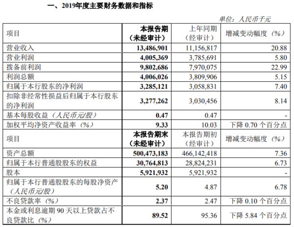 发5000逾期，银行威胁报案，逾期降额，解释