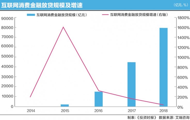 网贷逾期去公司的影响及处理方法