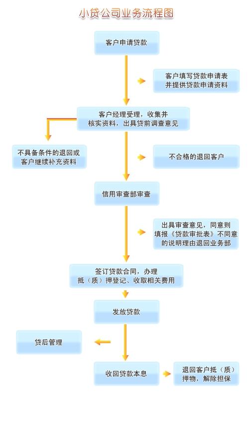 网贷催收后报警处理流程及时效