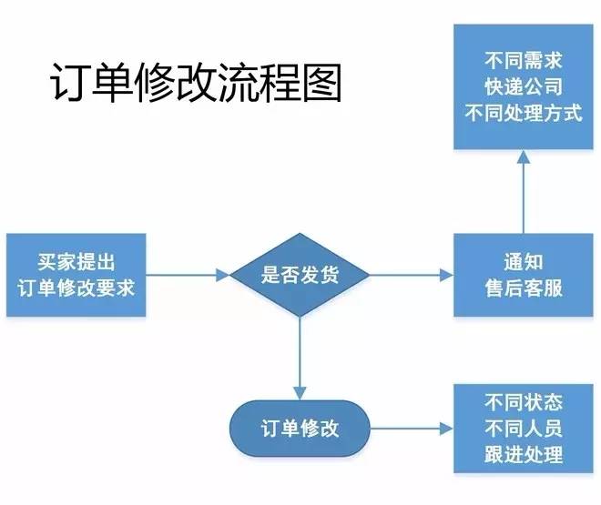 网贷催收后报警处理流程及时效