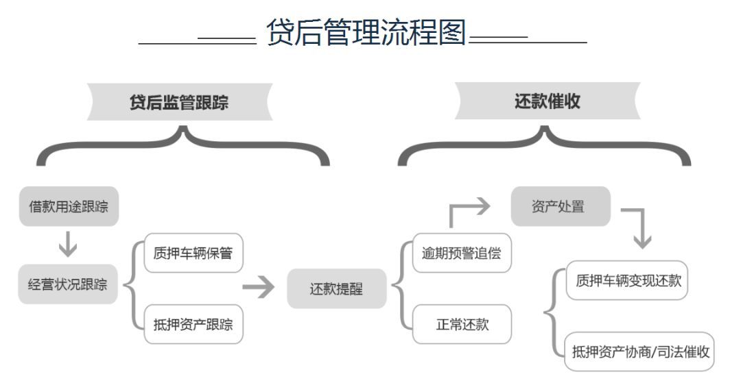 网贷催收后报警处理流程及时效