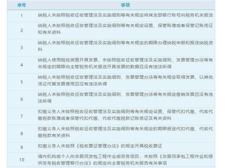 消费税申报逾期处理及罚款说明