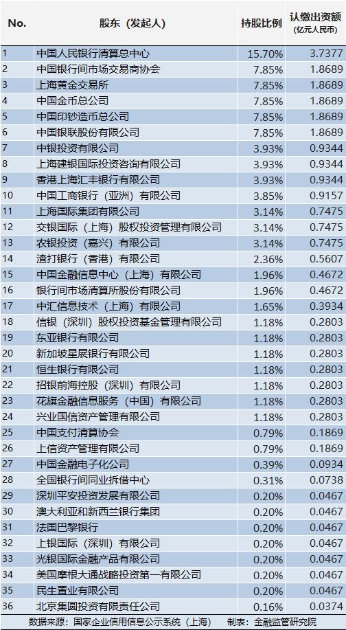 网贷协商处理的依据及收费方式