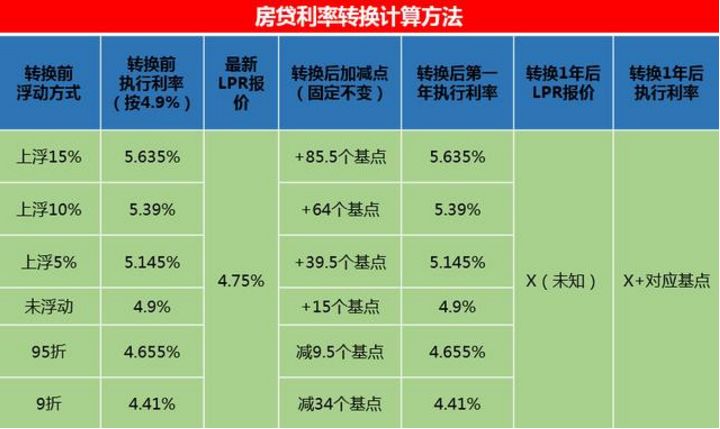 协商还款本金是指剩余本金意思