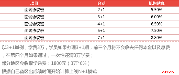 协商还款本金是指剩余本金意思