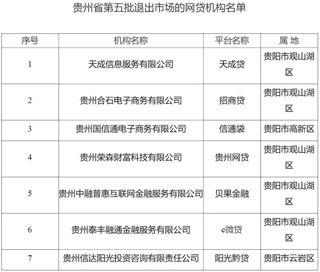 网贷仲裁可以协商还款吗法院提起诉讼吗