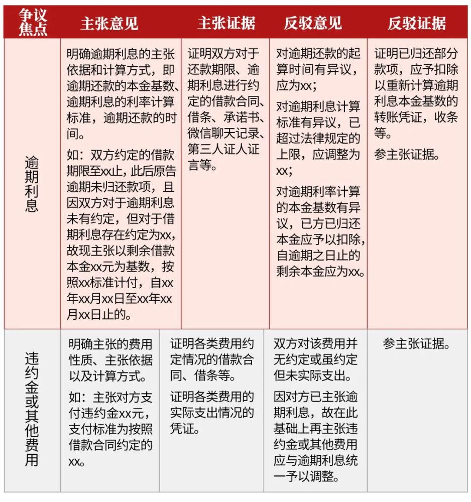 放心借如何协商期还款方式及成功应对措？