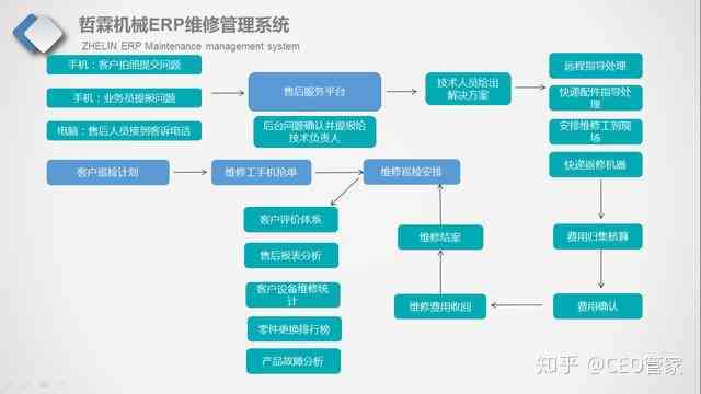 债务协商还款客户报案流程图及保障