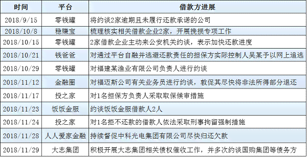 网贷逾期多少构成犯罪案例