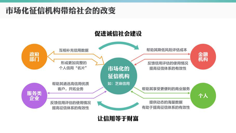 要借呗还完才能出网商贷吗？