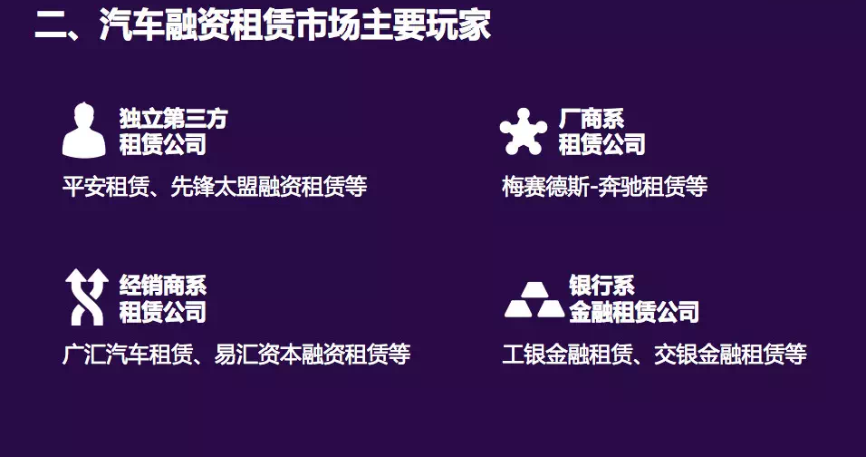 上汽融资租赁协商还款流程、电话、条件及购车安全