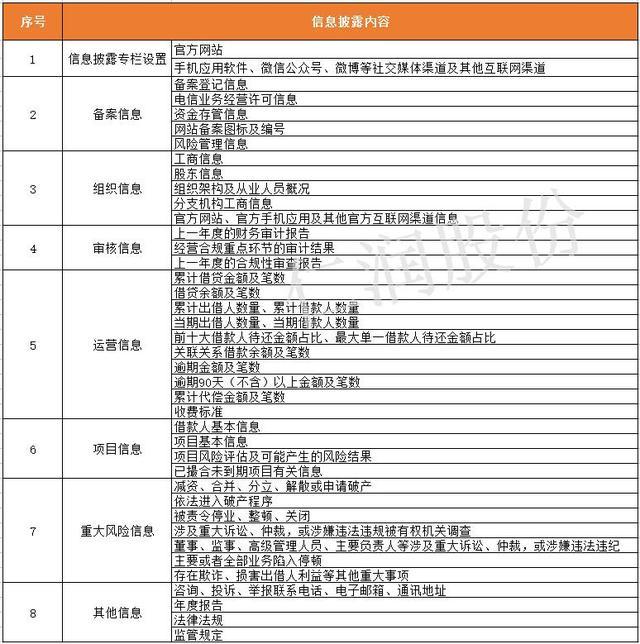 网贷真能协商吗吗：解读网贷合规监管与协商机制，保障借贷双方权益