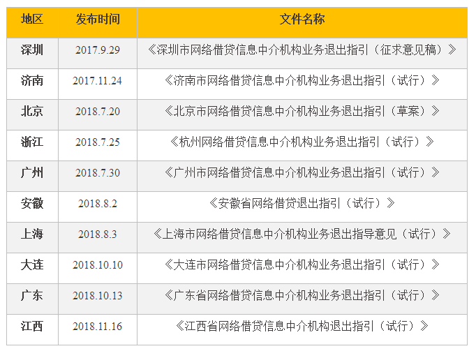 网贷真能协商吗吗：解读网贷合规监管与协商机制，保障借贷双方权益